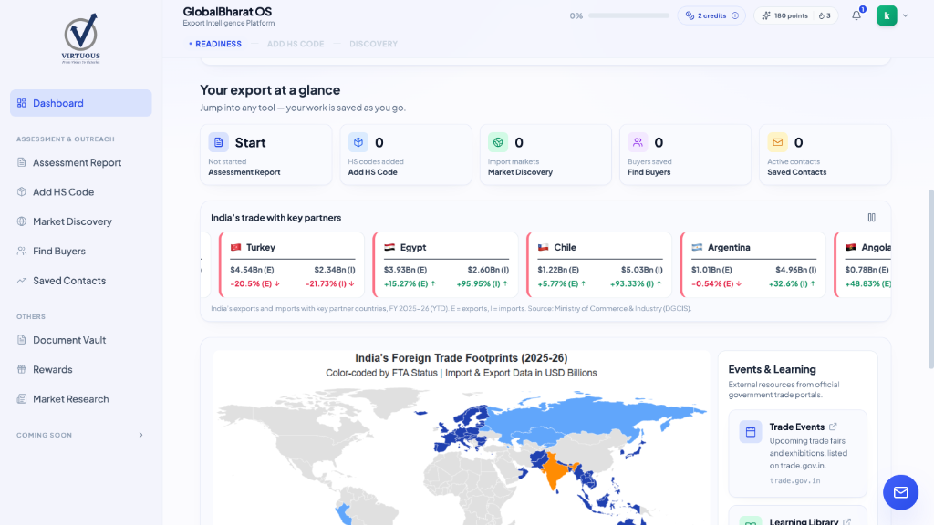 GlobalBharat OS Dashboard